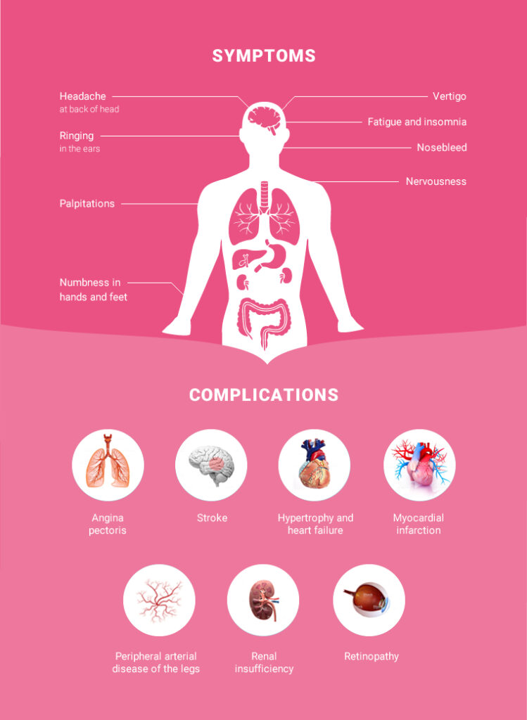 Hypertension: Causes, Types And Ways Of Prevention